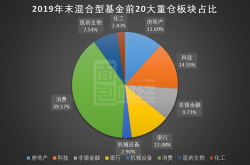 优秀的金融板块基金推荐