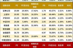 风险评级趋严银行收紧基金代销业务