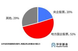 红利日报红利策略适合哪类投资者？基金频道和讯网