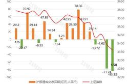 荣盛石化获北向资金卖出万元，累计持股亿股