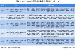 江苏养老保险缴费基数2023最新