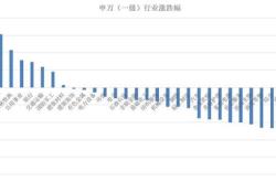 主力榜养殖主力资金净流入万元，居可比基金第一