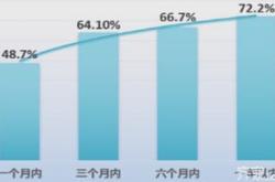 机构调研记录益民基金调研润泽科技金宏气体