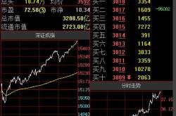 股票行情快报：东方通（）月日主力资金净卖出万元