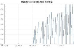 股票行情快报：锦江Ｂ股（）月日主力资金净卖出元