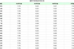 国内商品期货夜盘开盘沪金主力合约涨超%