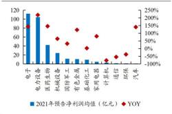 双创板块半年报预增比例约成！科创创业指数盘中翻红