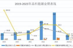 晶科能源获北向资金卖出万元，累计持股亿股