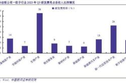 资金榜科创基金：净流入万元，居可比基金第一