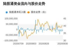 湘财股份获北向资金卖出万元，累计持股万股