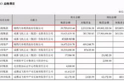 瑞房罗康瑞：审慎选择投资机会，业务重心将继续聚焦上海广深