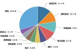 月北向资金大幅加仓核心资产，基金聚焦绩优大盘蓝筹股，备受关注