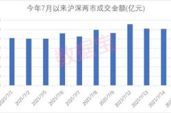 两融余额五连降股仍获杠杆资金大幅加仓