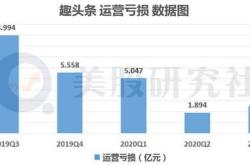 机器人（）年中报简析：营收上升亏损收窄，盈利能力上升