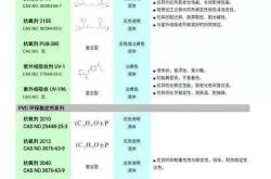 股票中现手是什么意思它起到什么作用