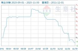 国内商品期市午盘大面积上涨沪银涨超%