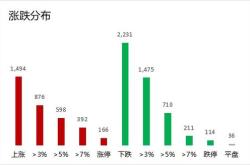 主力榜国防主力资金净流出万元，居全市场第一梯队