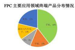 源杰科技上周获融资净卖出万元，居两市第位