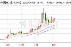 博时蛇口产园公布年上半年主要运营数据