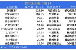 主力榜国债政金债主力资金净流入万元，居全市场第一梯队