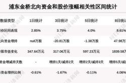 两市融资余额减少亿元