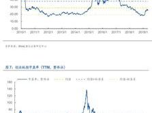 国元证券获北向资金卖出万元，累计持股万股