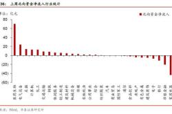 仙鹤股份获北向资金卖出万元，累计持股万股