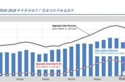 大基金三期与周期向上共振，半导体设备自主可控趋势提速