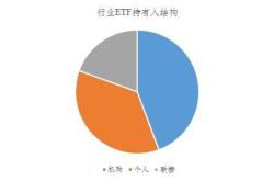 主力榜国泰中证主力资金净流入万元，居股票型基金第一梯队