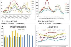 需求令人失望？沙特原油或在月份降价