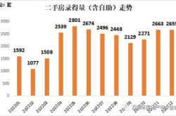 深圳楼市活跃度同比增强