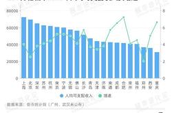 深圳这支私募基金被投资人减资此前注资达亿