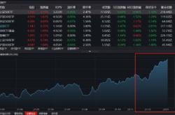 资金流向：月日月日华夏上证遭净赎回亿元嘉实中证获净赎回亿元（附图）基金频道和讯网