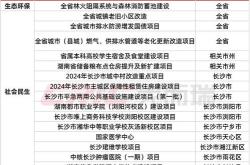 湖南裕能：预计投资亿元计划铜冶炼及其配套项目，资金来源包括公司自有资金股东出资和银行贷款