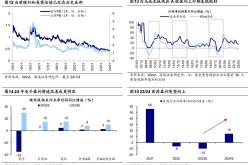 两大战略助推三大增长曲线成形小米二季度营收创历史新高