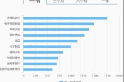 机构调研记录国金基金调研晶科科技江苏银行等只个股（附名单）