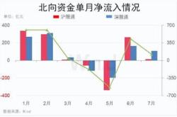 荣盛发展获北向资金卖出万元，累计持股万股