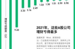 年内上市公司信托理财超亿元有机构明确要购买证券公司信托产品