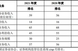 国都证券变更股东获证监会七条反馈，浙商证券需论证两家私募子整合计划