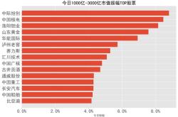 欧派家居股票吧