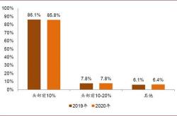 主力榜医药主力资金净流出万元，居全市场第一梯队