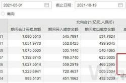 方正证券被谁接手