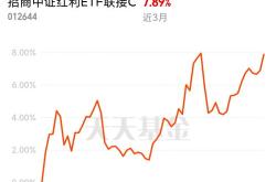 红利仍是中长期配置机会，高股息早盘震荡上涨