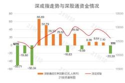 莱宝高科获北向资金买入万元，累计持股万股