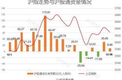 天奈科技获北向资金卖出万元，累计持股万股