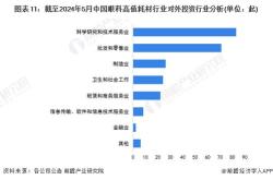 投资视角启示：中国塑料制品行业投融资及兼并重组分析附投融资汇总重点建设项目和兼并重组等