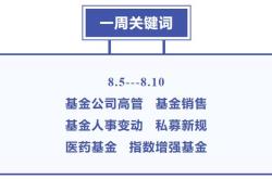 商业银行违规代销基金产品遭到处罚