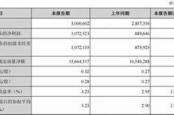 苏州银行是什么贷款