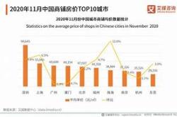 经济日报2020年房价分析