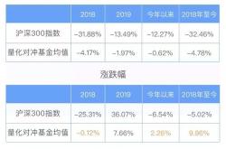 量化对冲基金申购潮